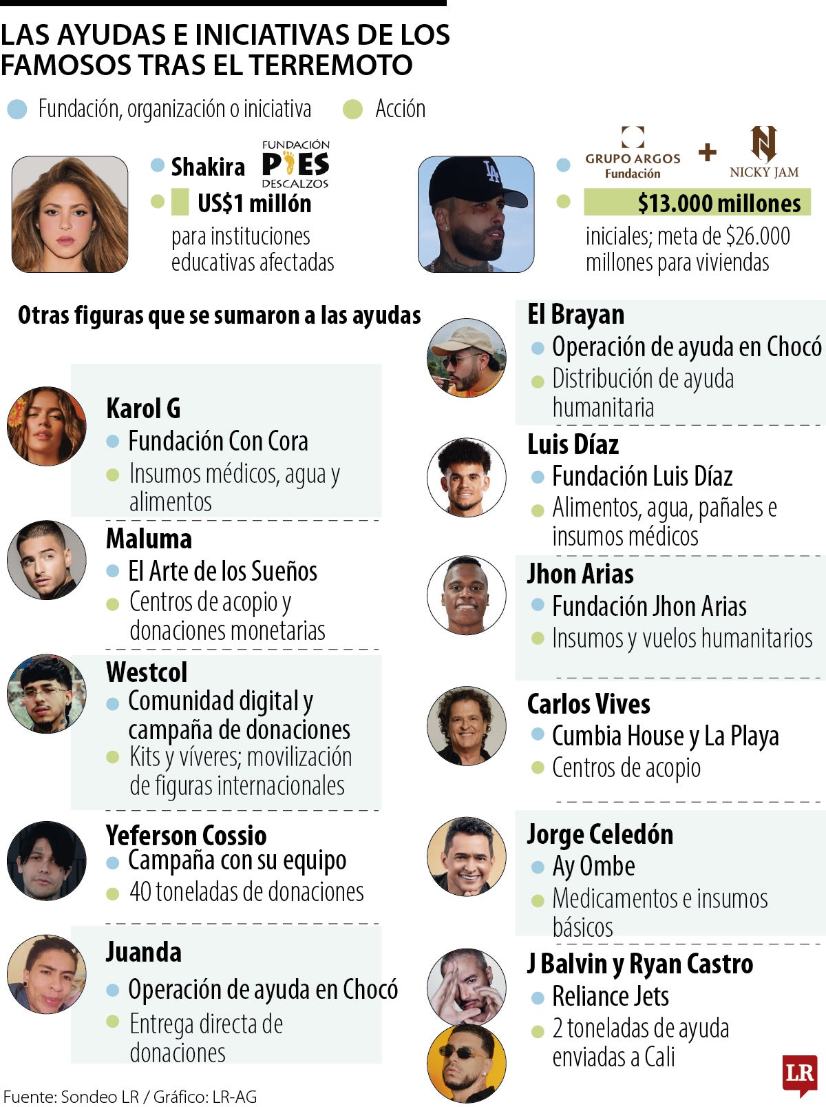 Solidaridad de los famosos