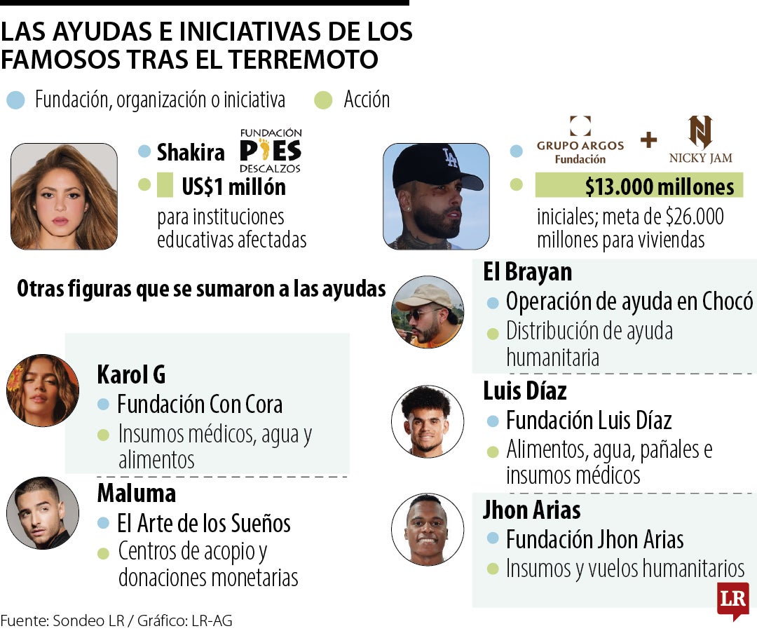 Solidaridad de los famosos