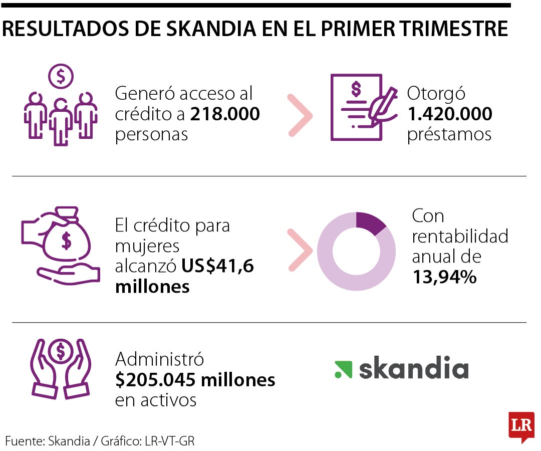 Datos de Skandia