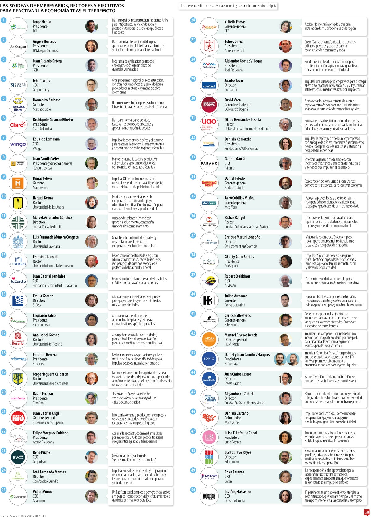 Las 50 ideas para reactivar la economía