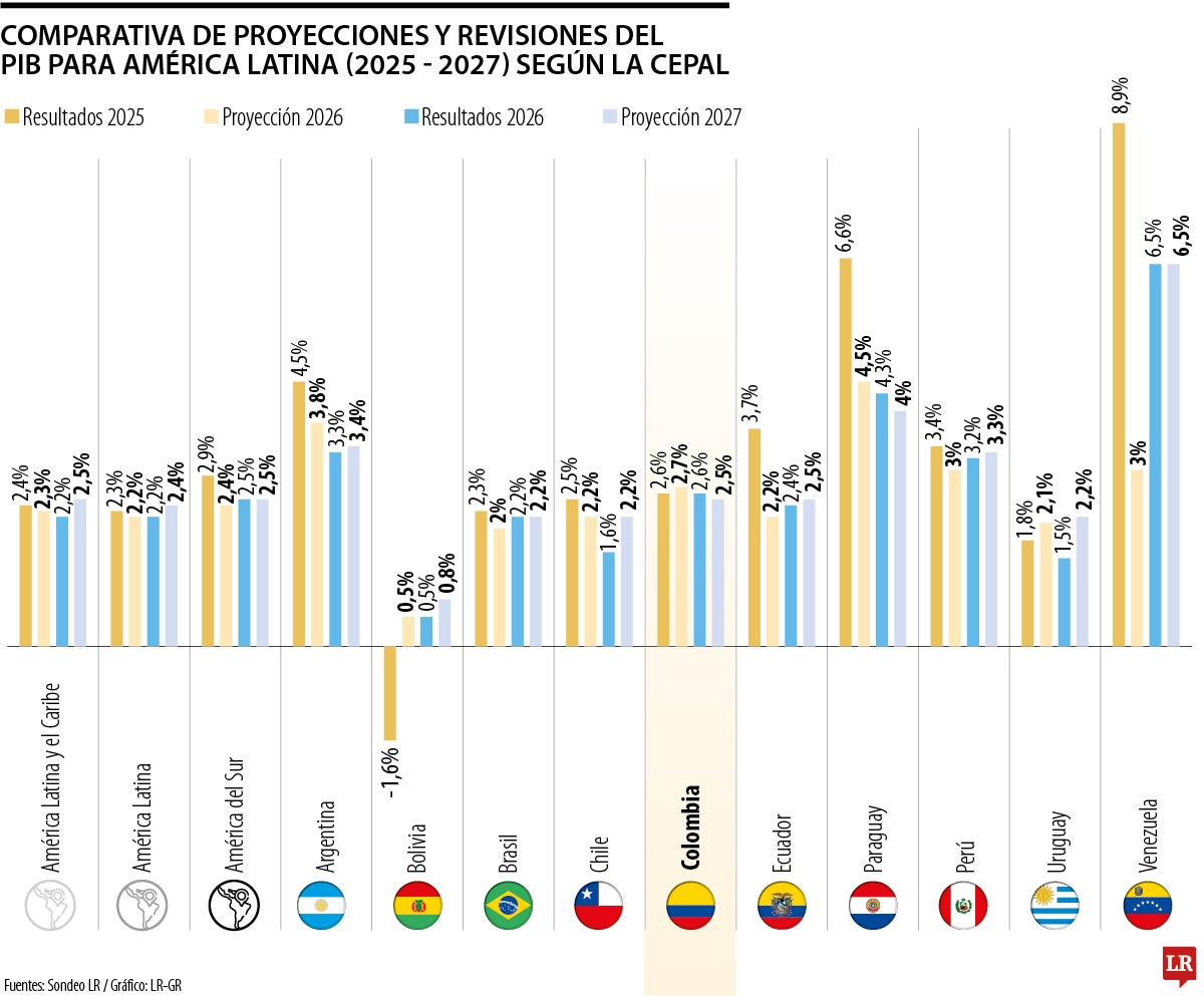 Gráfico LR