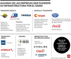 Empresas pusieron infraestructura por el sismo Empresas pusieron infraestructura por el sismo