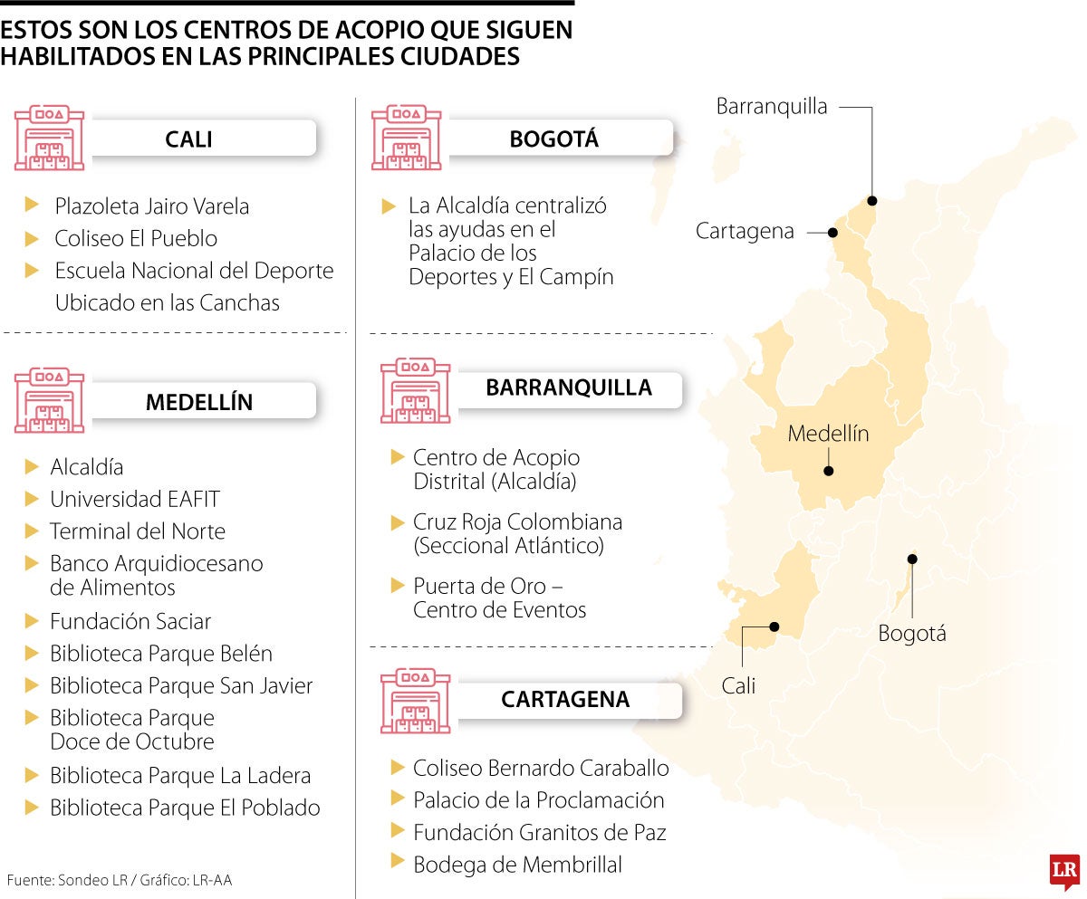 Los centros de acopio que todavía reciben donaciones