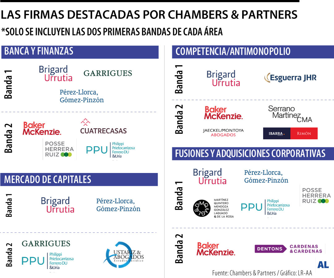 Gráfico LR