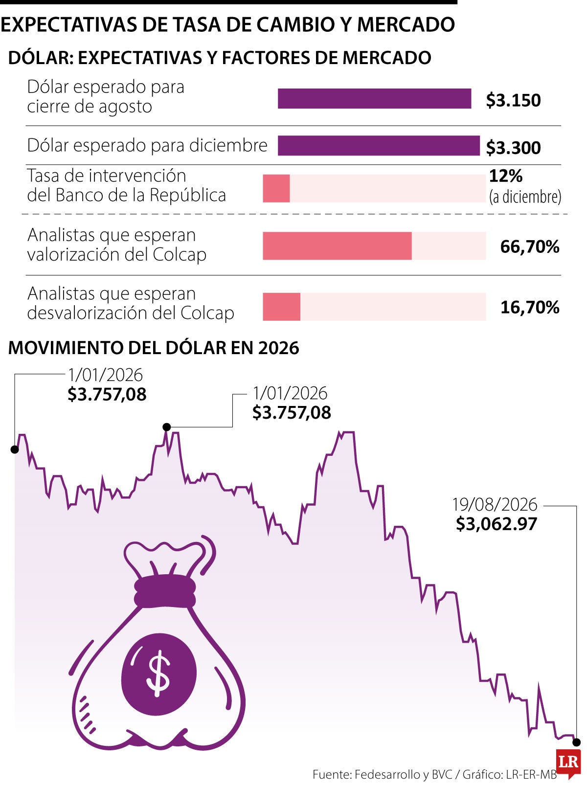 Encuesta