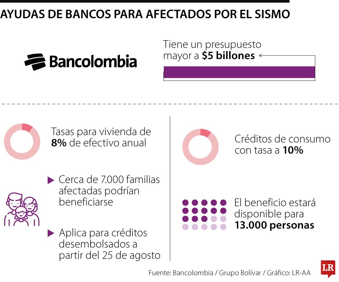 Bancolombia ayudas