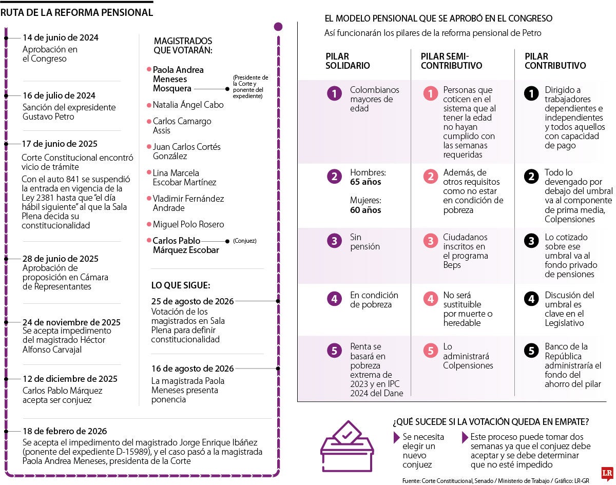 Reforma pensional