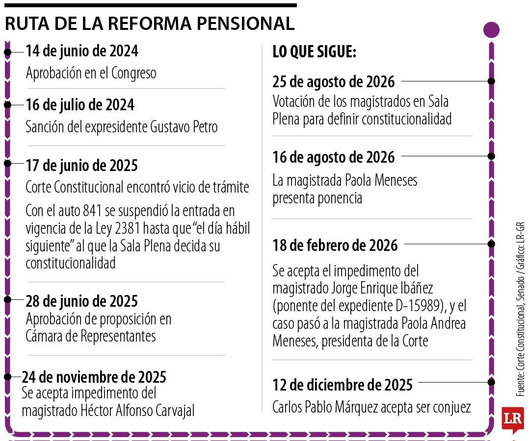 Reforma pensional