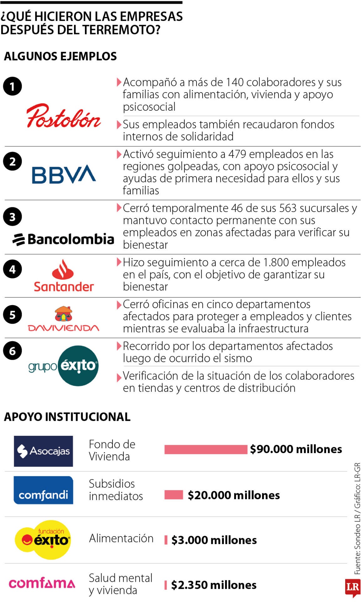 ¿Qué hicieron las empresas después del terremoto?
