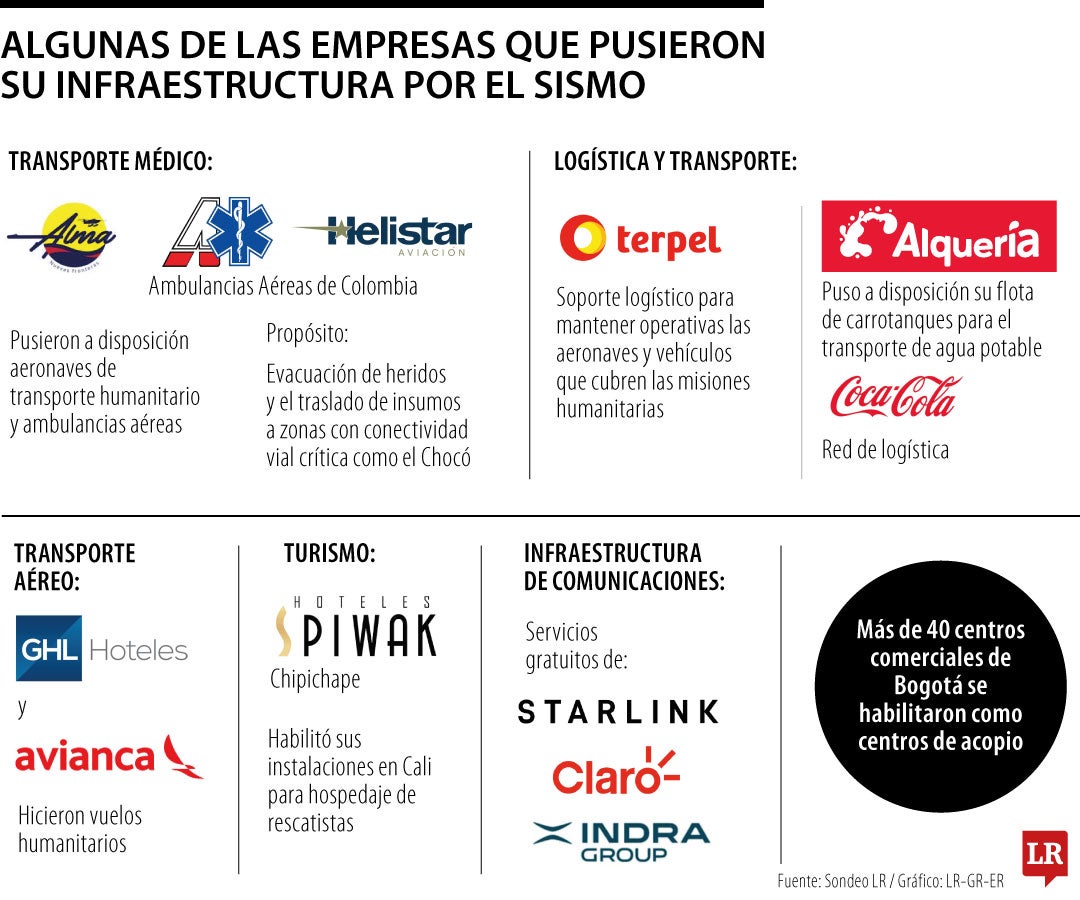 Empresas pusieron infraestructura por el sismo.