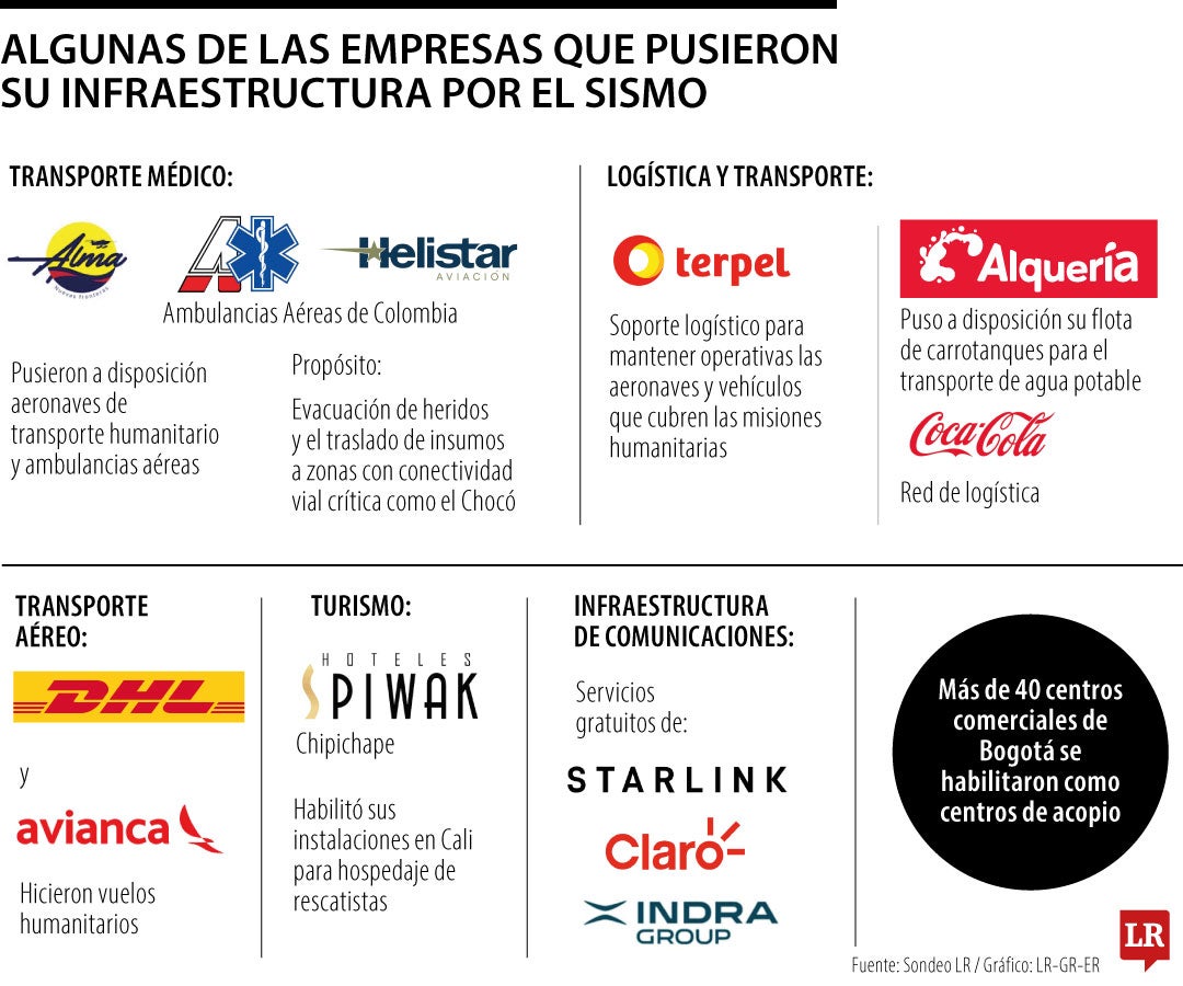 Empresas pusieron infraestructura por el sismo