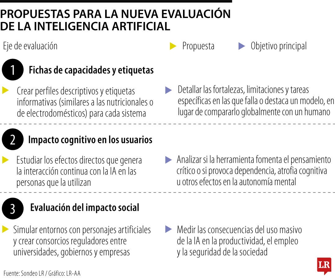 Gráfico LR