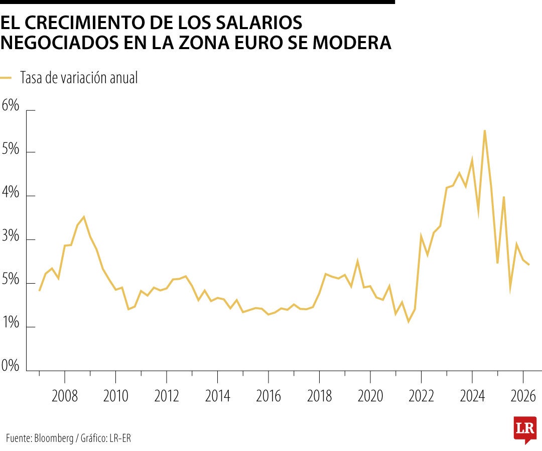 Gráfico LR
