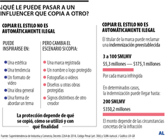 Multas y sanciones por copiar la imagen de un influencer en redes sociales Multas y sanciones por copiar la imagen de un influencer en redes sociales