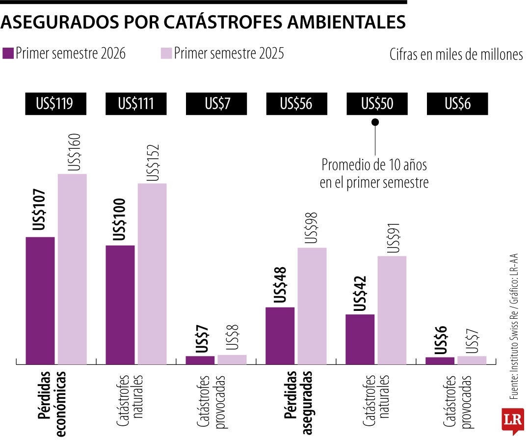 Catastrofes Ambientales