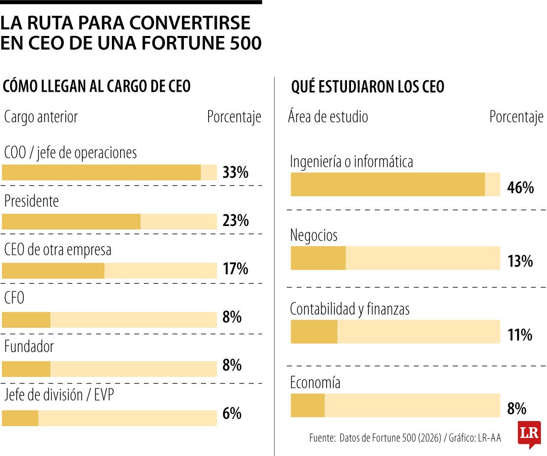 Gráfico LR