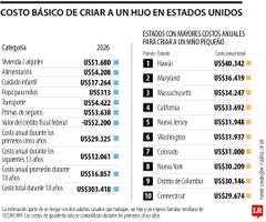 Gráfico LR