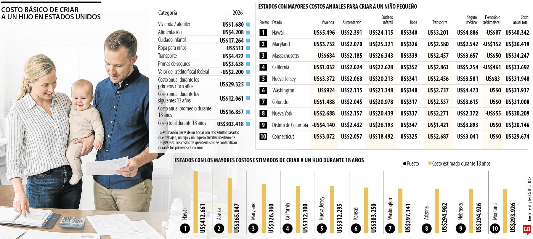 Gráfico LR