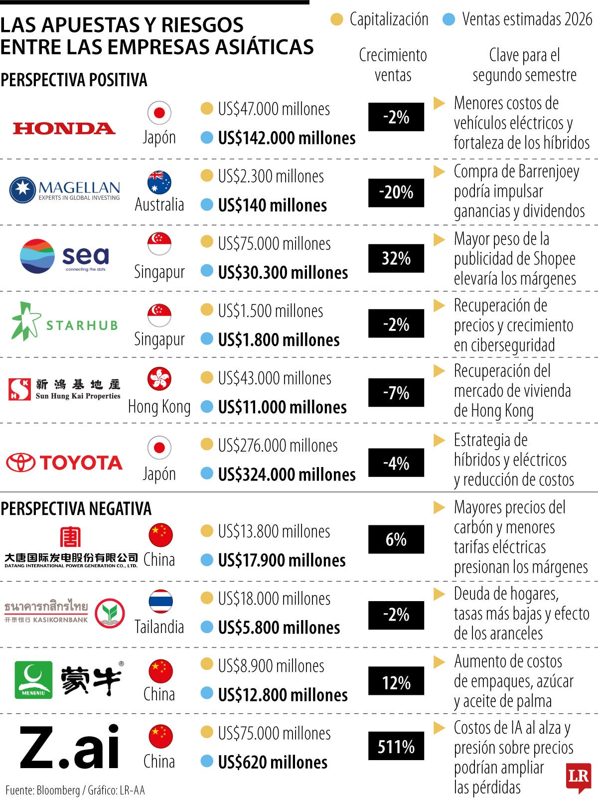 Gráfico LR