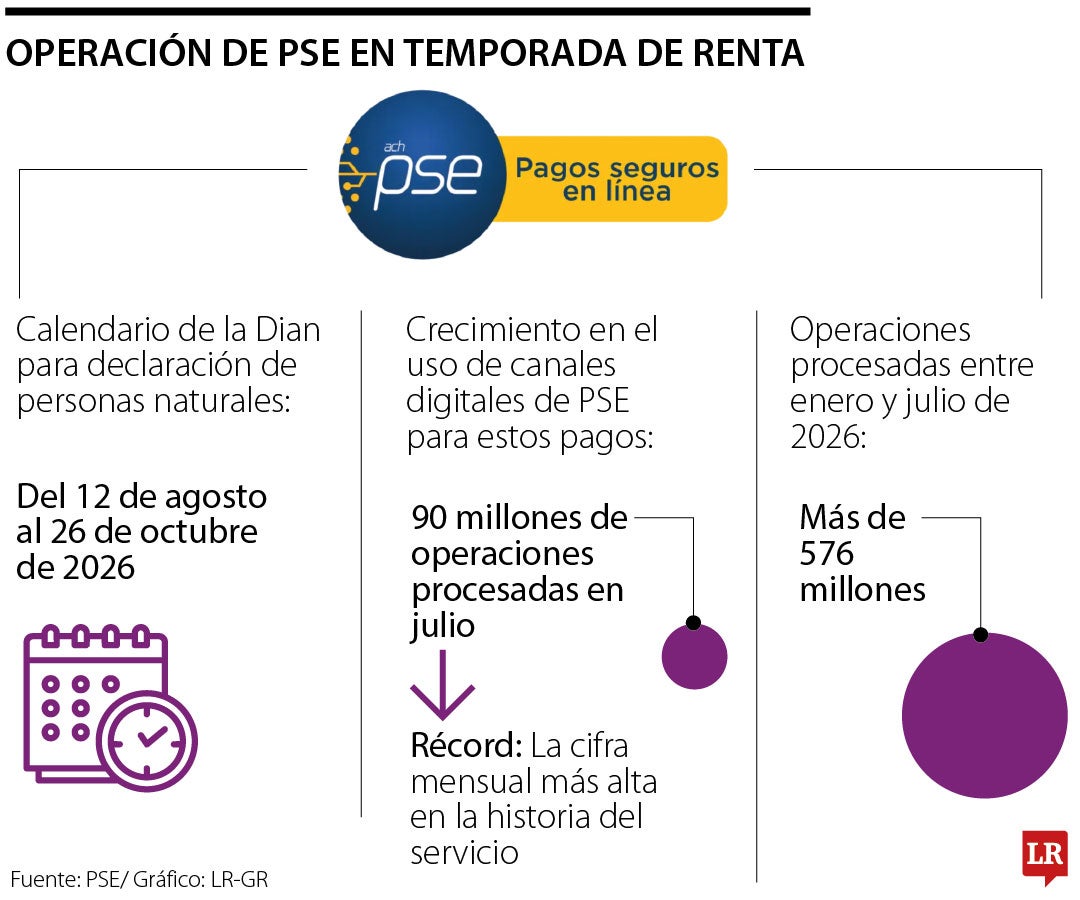 Operación de PSE