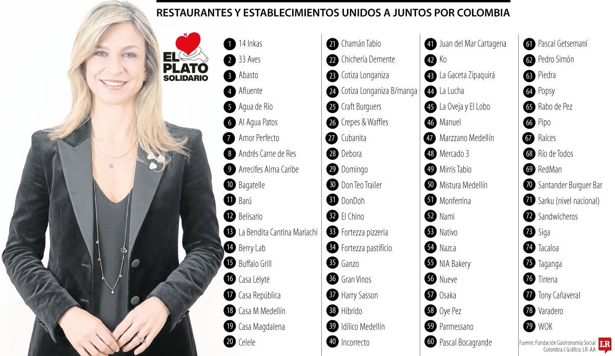 Campaña Juntos por Colombia