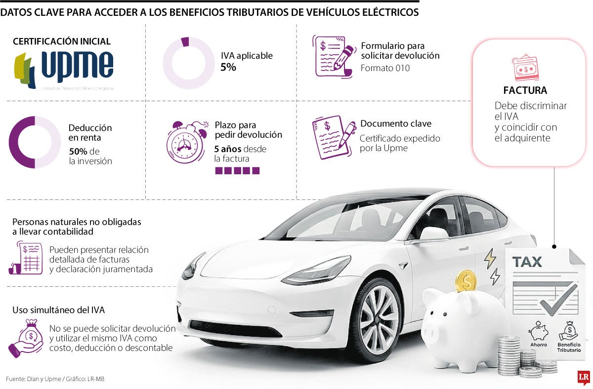 Beneficios tributarios carros eléctricos