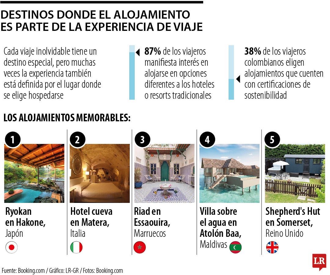 Alojamientos memorables para viajar