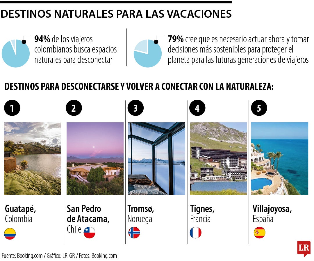 Destinos naturales para las próximas vacaciones