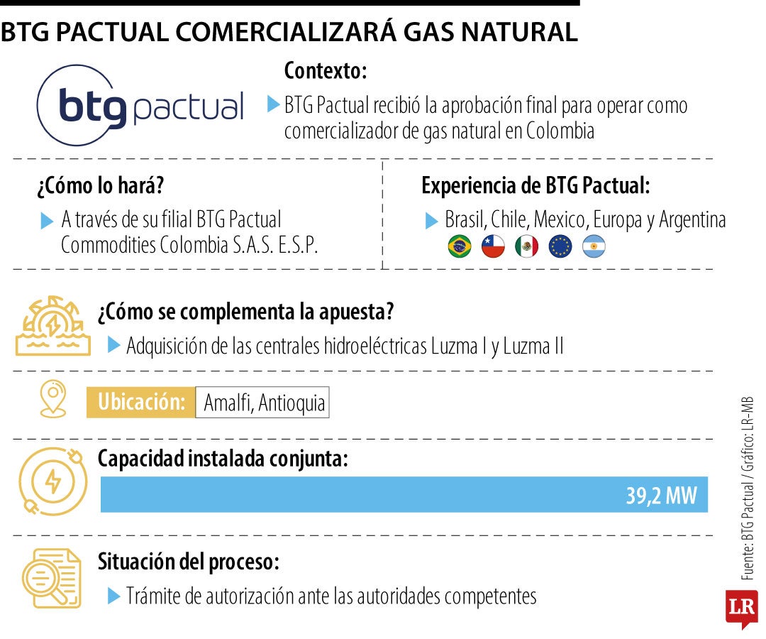Entrada de BTG Pactual al mercado de gas natural