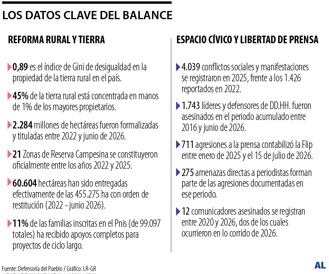 Gráfico LR
