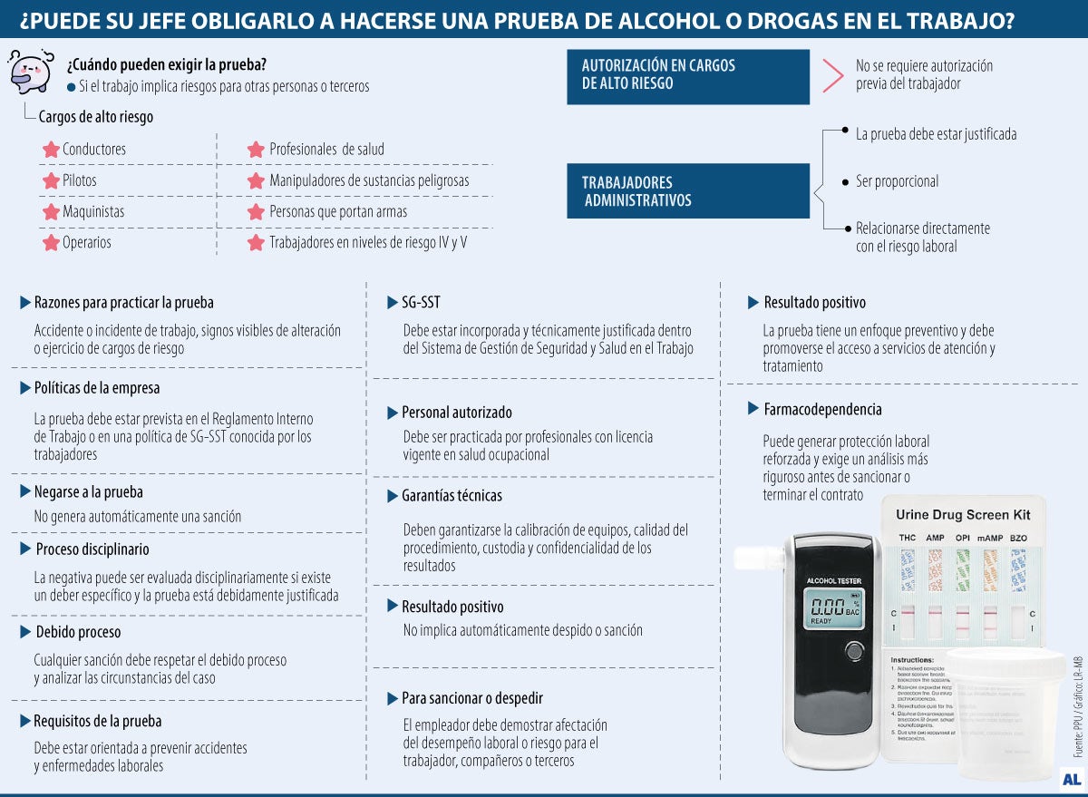 ¿Lo pueden obligar a hacerse una prueba de alcohol en el trabajo?