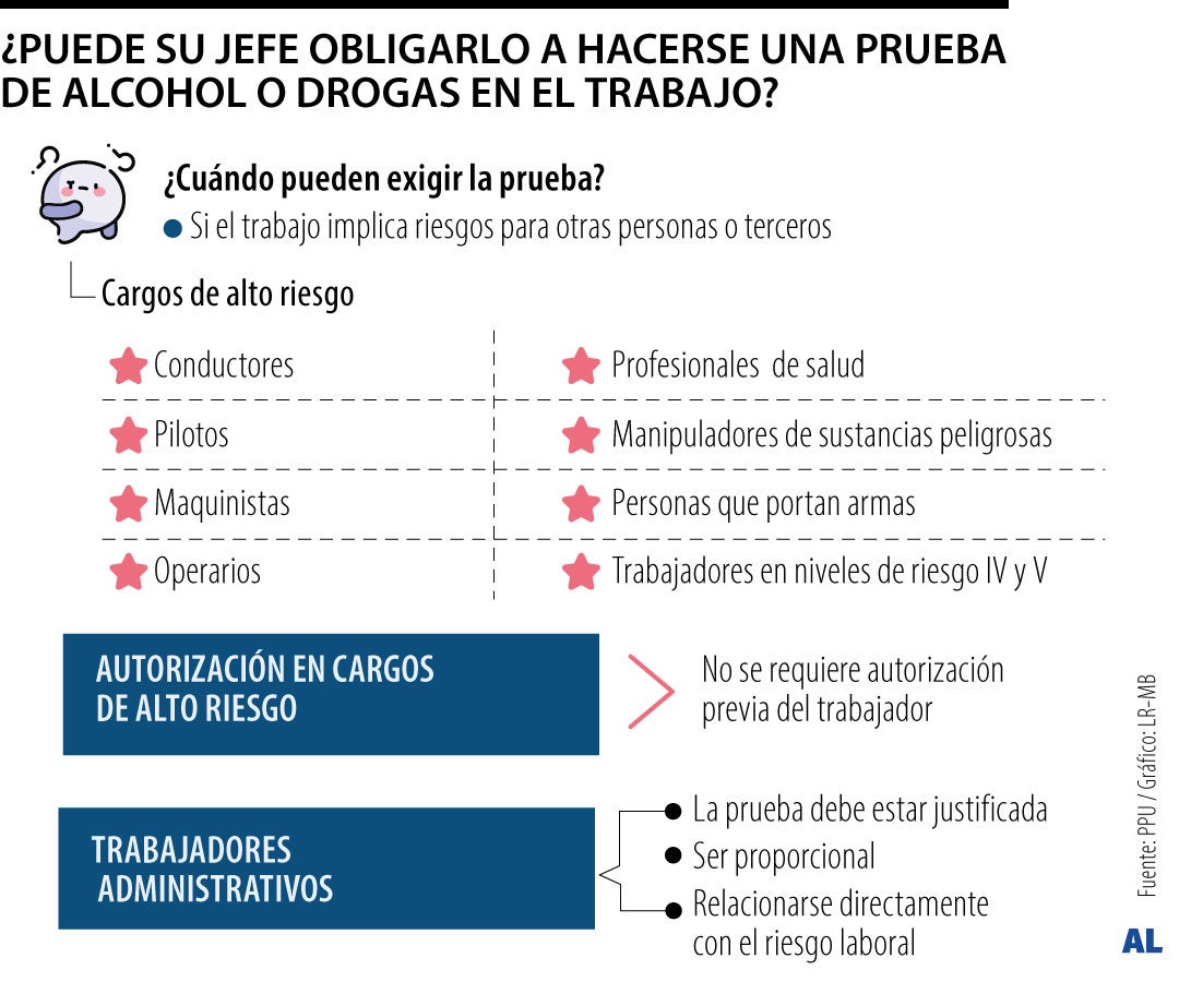 ¿Lo pueden obligar a hacerse una prueba de alcohol en el trabajo?