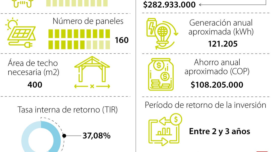 Caso práctico de ahorro en una finca productiva