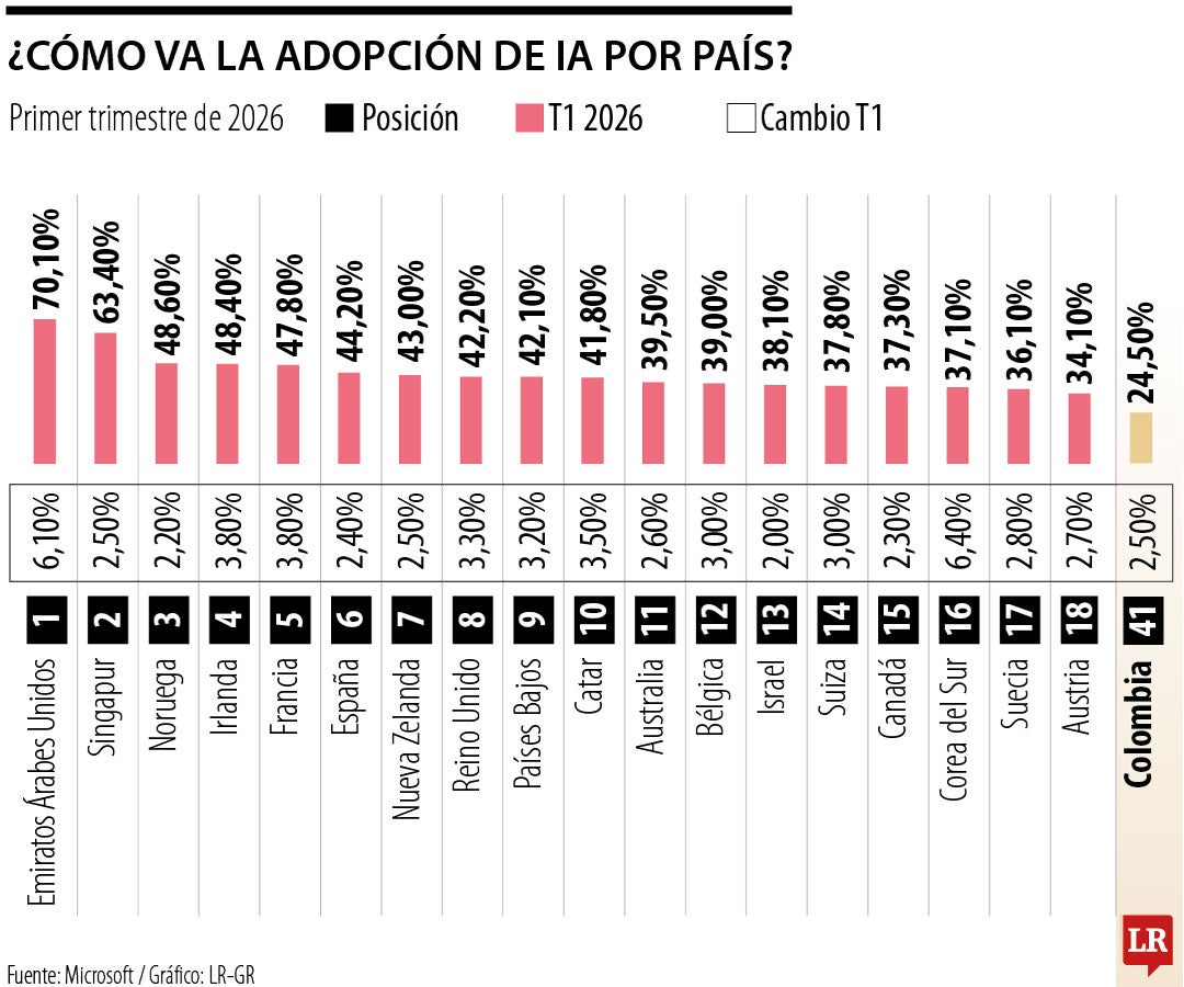El ejemplo que debe dar el Estado en IA