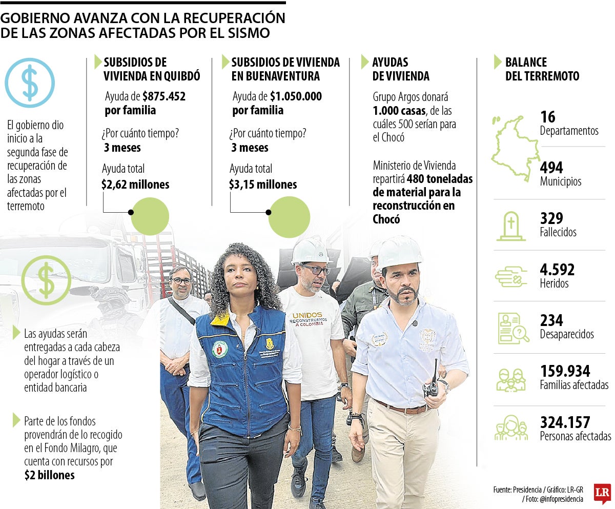 Gobierno avanza con la recuperación de las zonas afectadas por el sismo