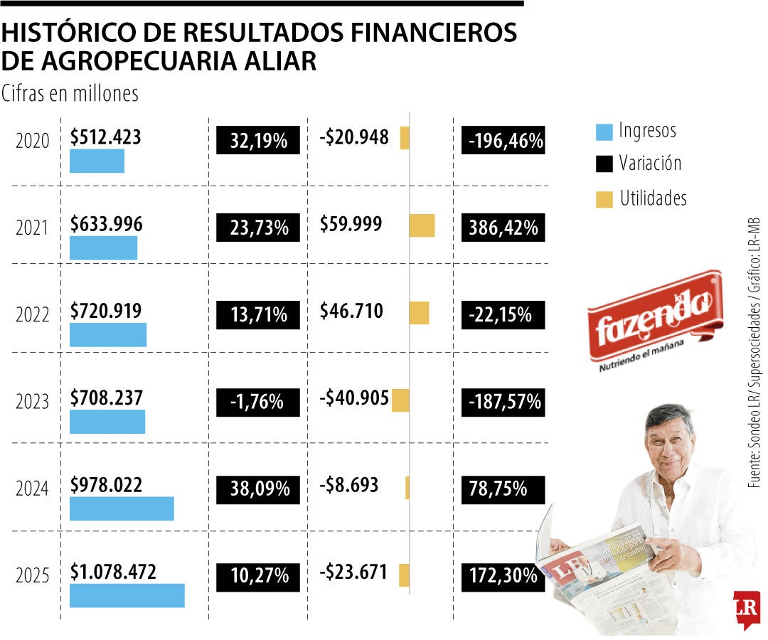 En Orinoquía hay cerca de 15 millones de hectáreas que pueden ser utilizadas