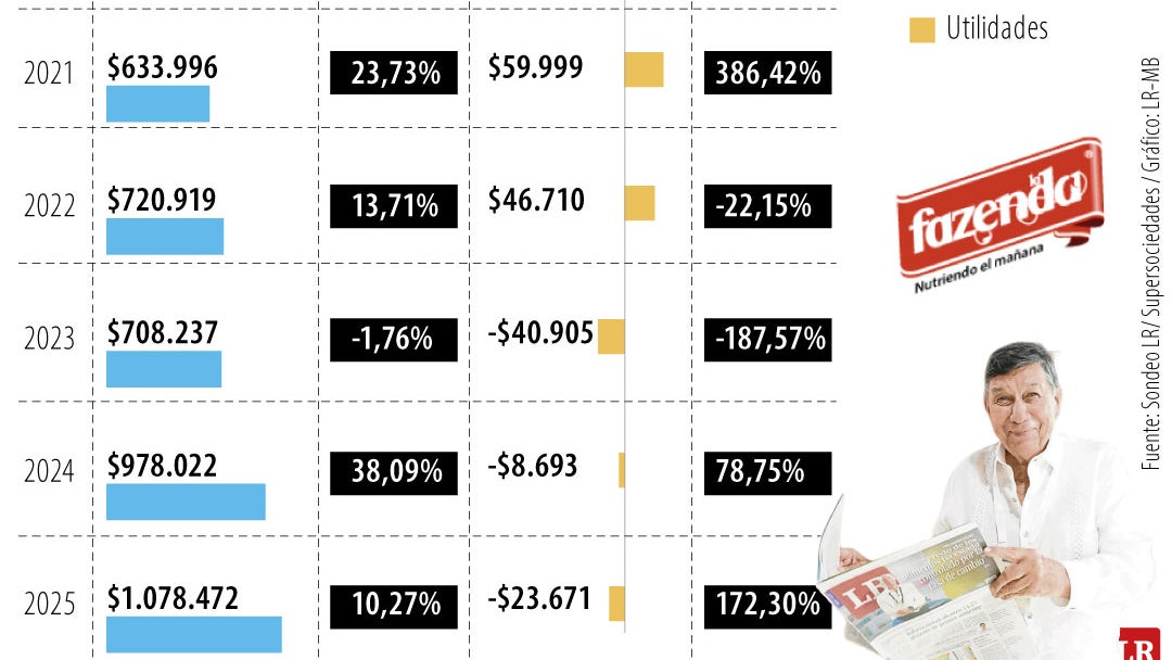 En Orinoquía hay cerca de 15 millones de hectáreas que pueden ser utilizadas