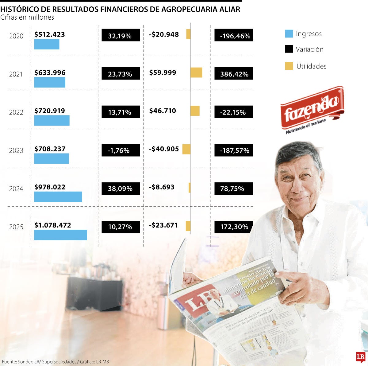 En Orinoquía hay cerca de 15 millones de hectáreas que pueden ser utilizadas