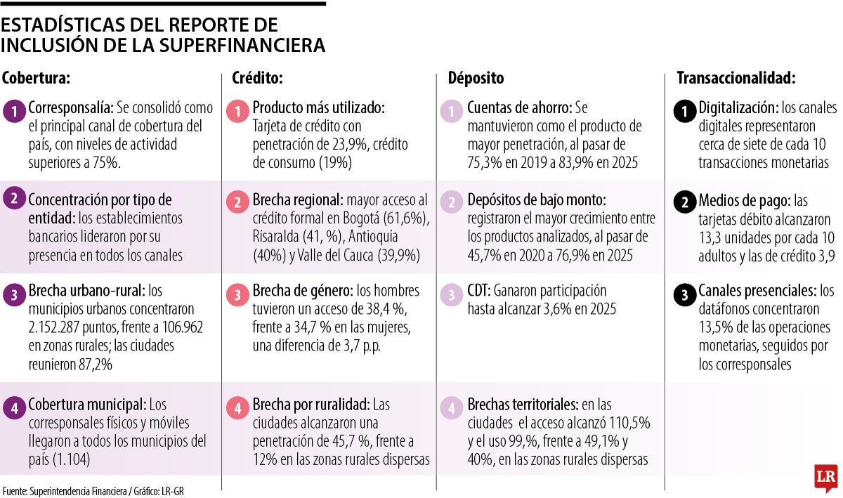 Informe de inclusión financiera