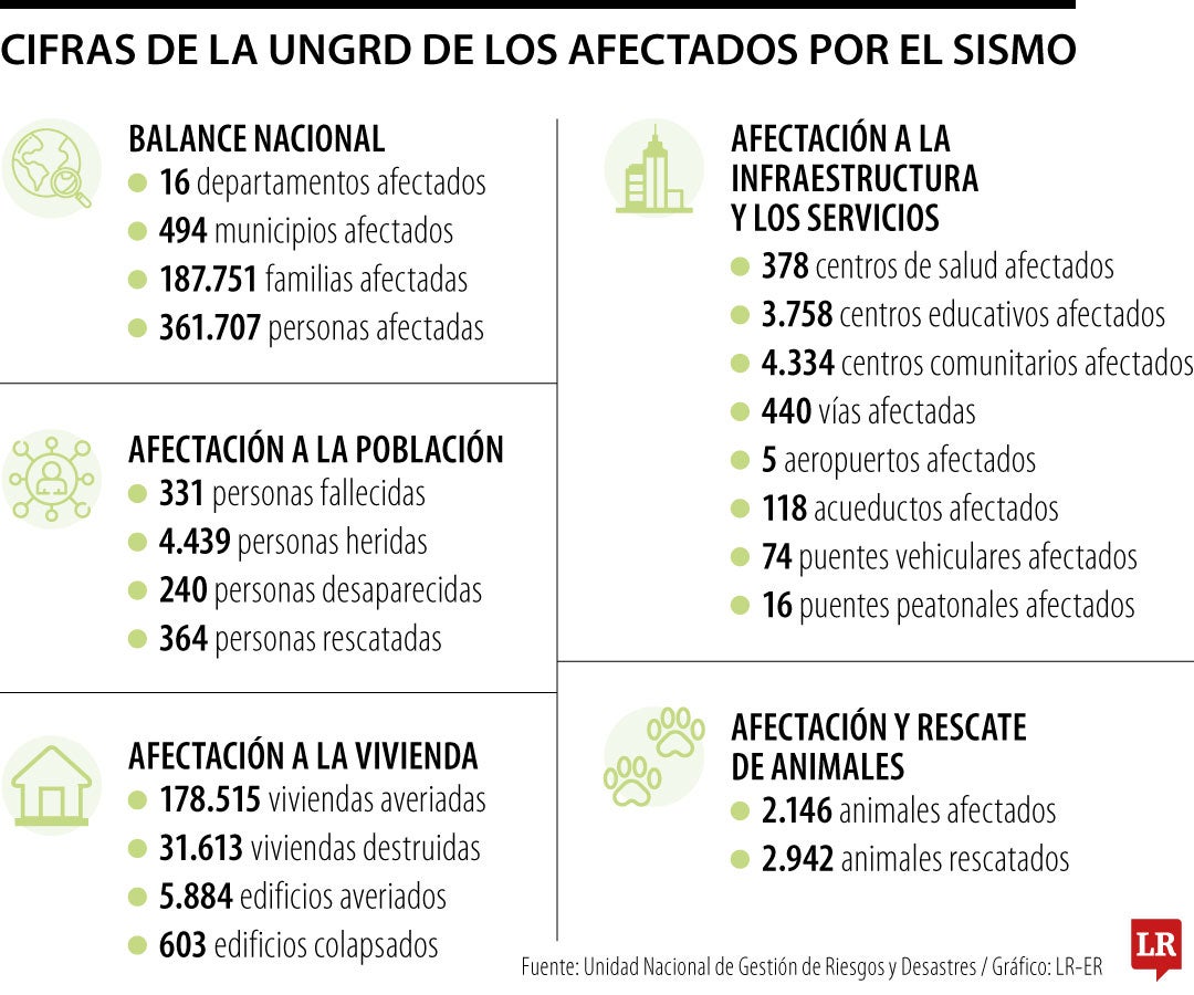 Afectados por el terremoto del 10 de agosto