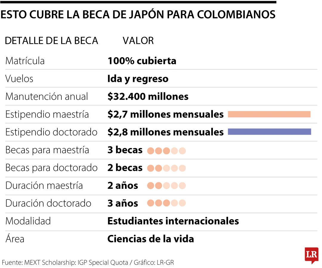 Gráfico LR