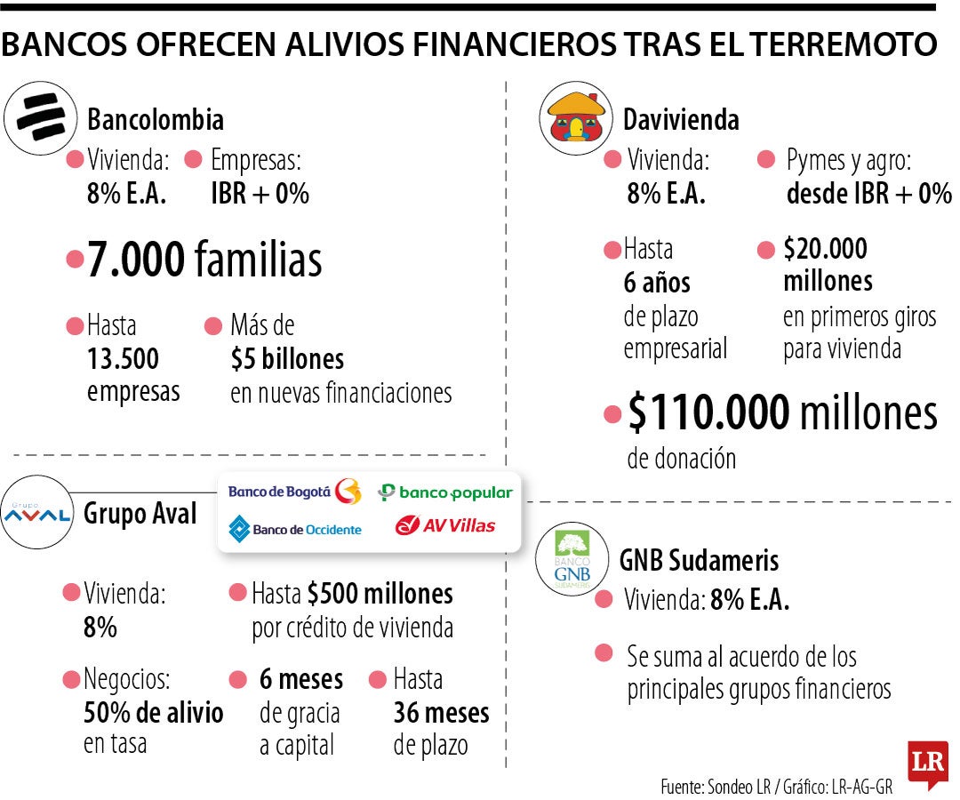 Hacer casas y financiarlas para reactivar el país