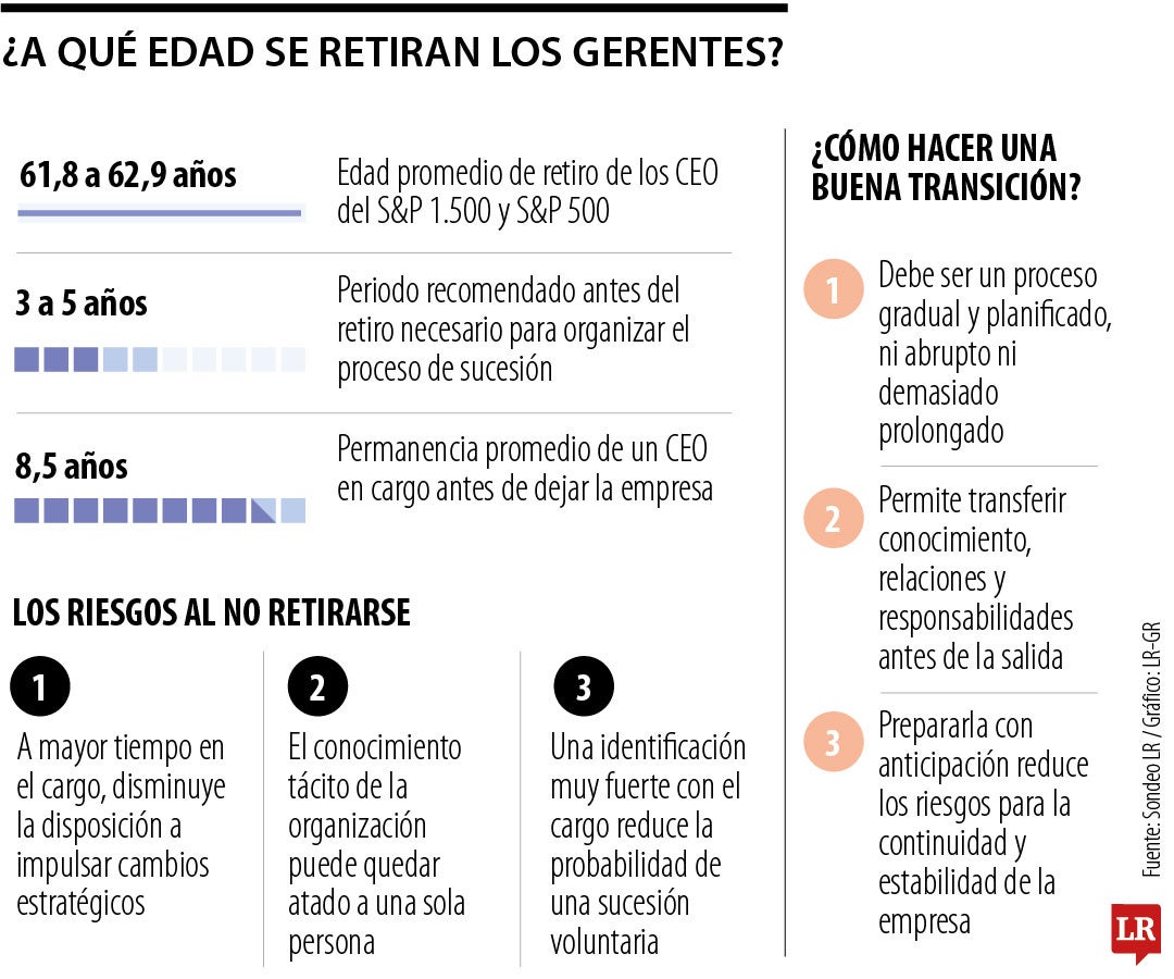 ¿A qué edad se retiran los gerentes?
