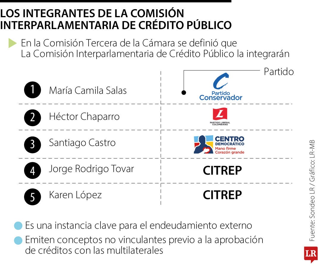 Integrantes de la Comisión Interparlamentaria de Crédito Público