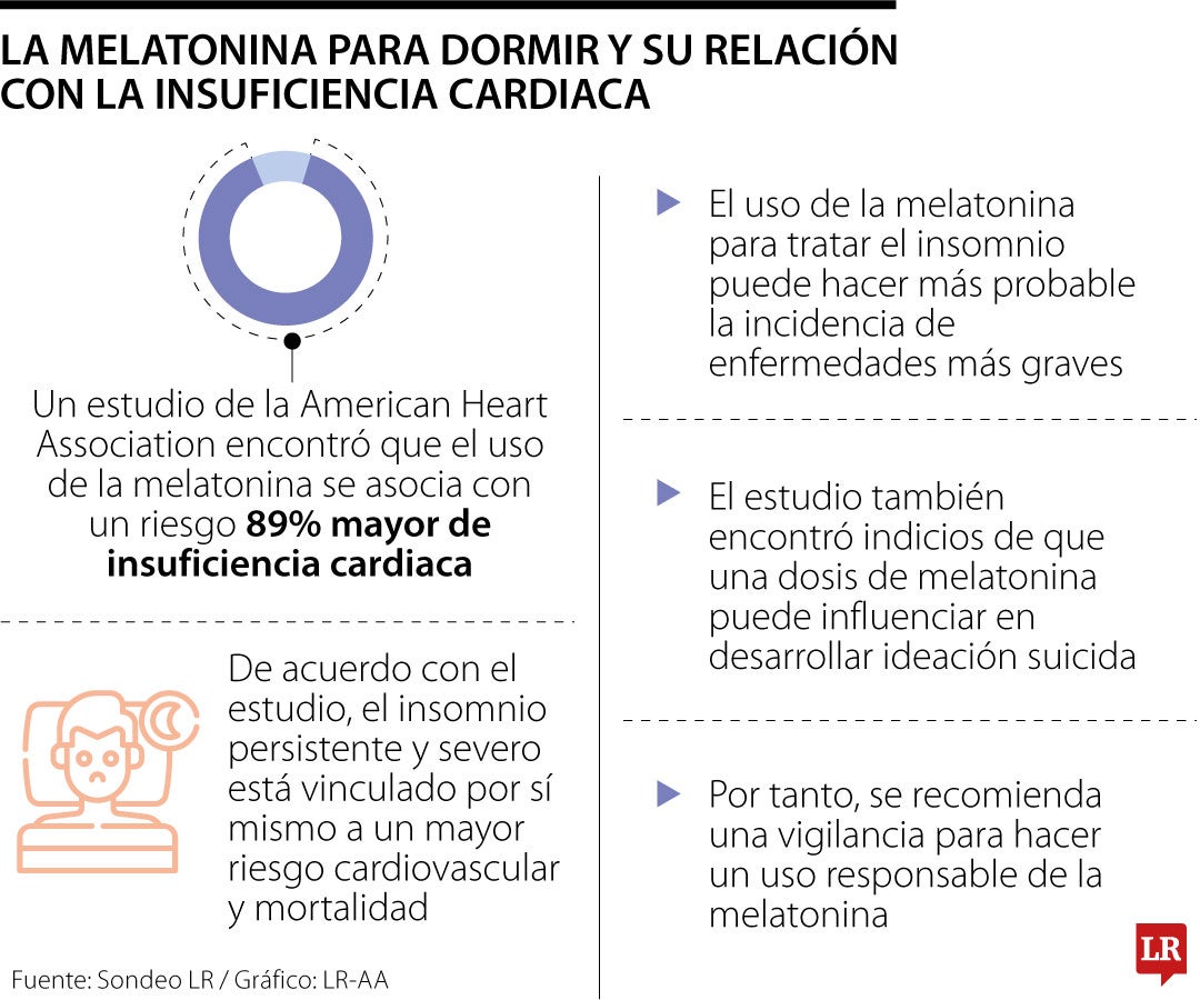 La melatonina para dormir y su relación con la insuficiencia cardiaca