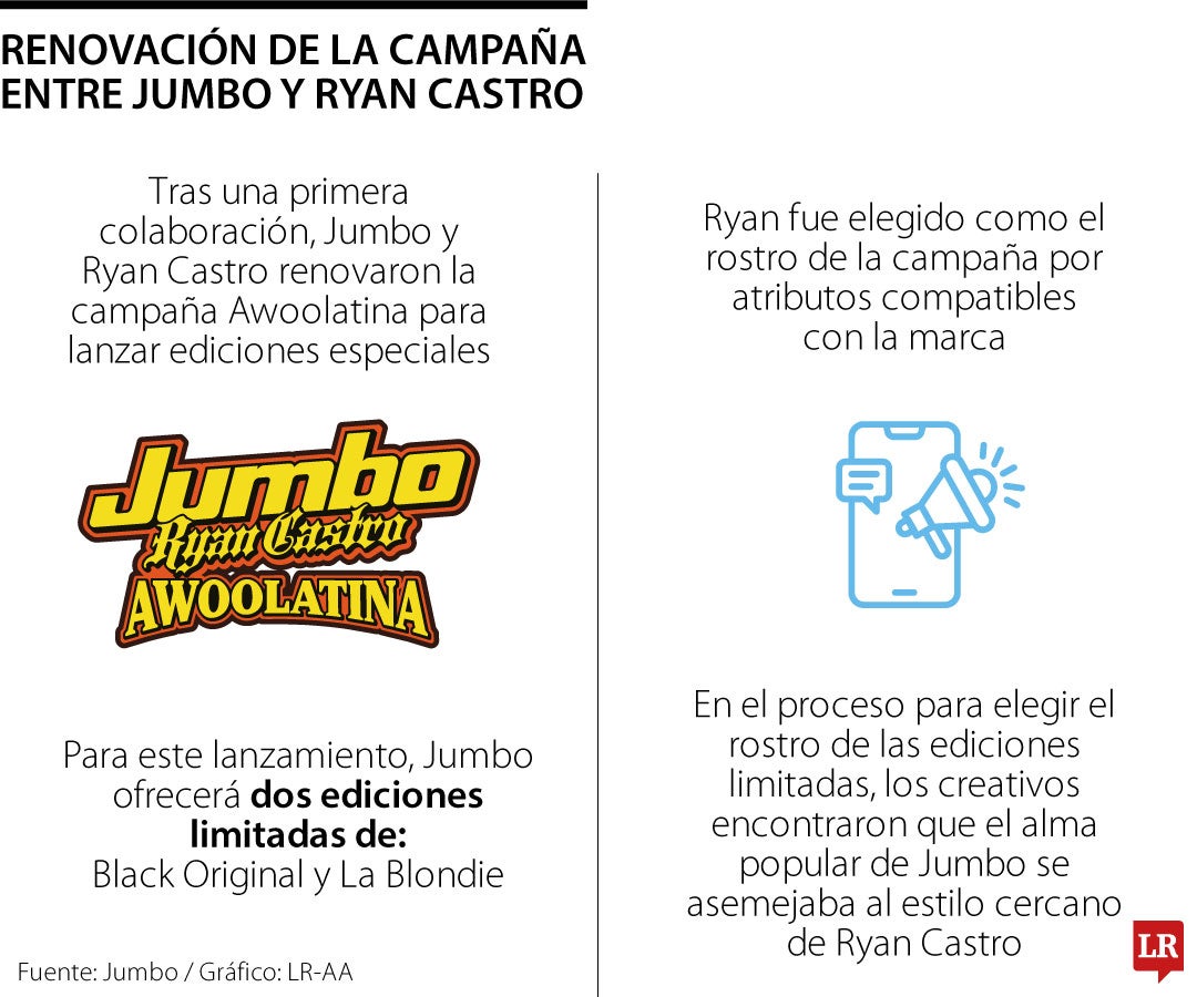Campaña Jumbo y Ryan Castro.