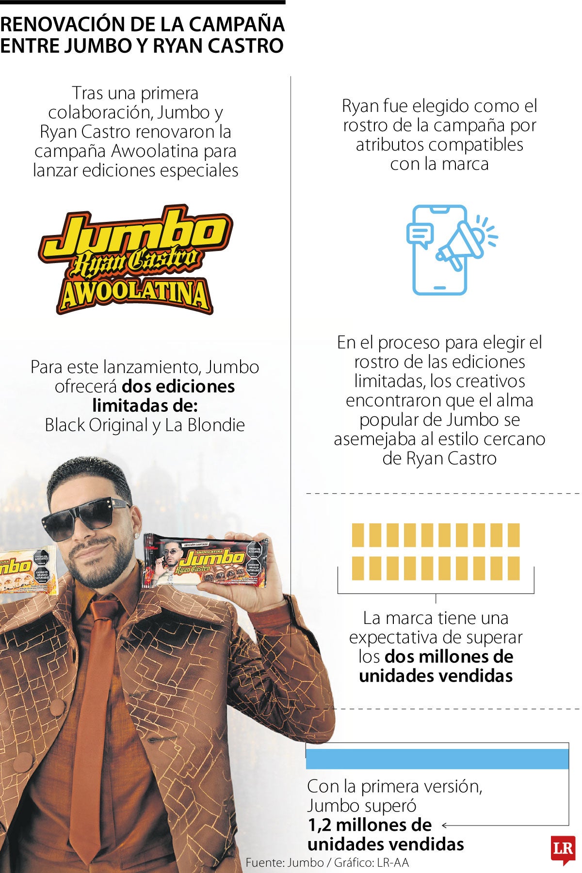 Campaña Jumo y Ryan Castro.