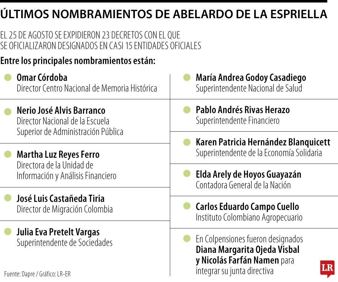Últimos nombramientos de Abelardo De La Espriella