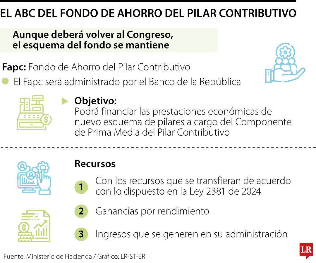 Conozca cómo funcionará el fondo que administrará el Banco de la República