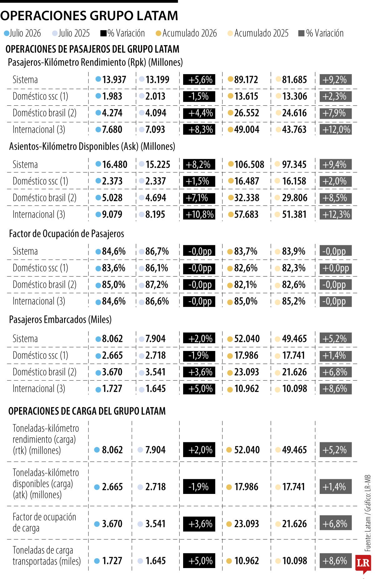 Movilización de pasajeros